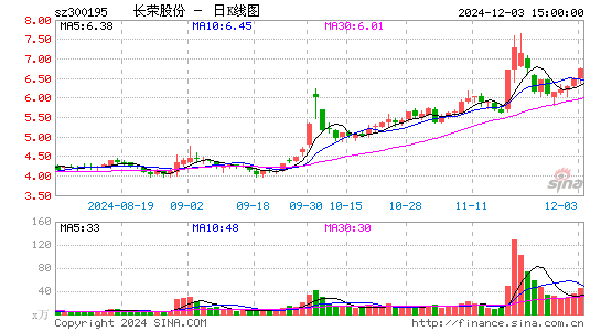 长荣股份