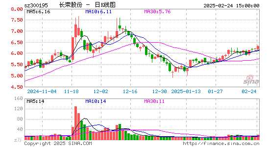 长荣股份