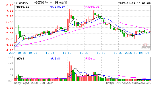 长荣股份