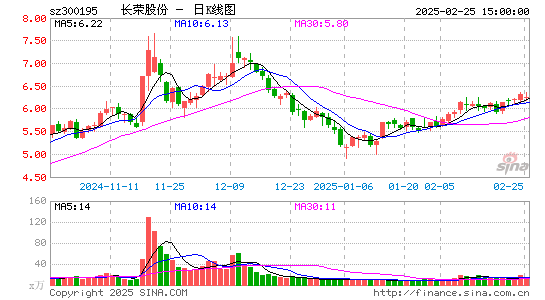 长荣股份