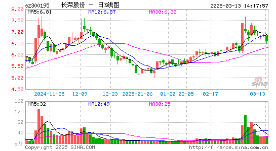 长荣股份