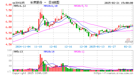 长荣股份