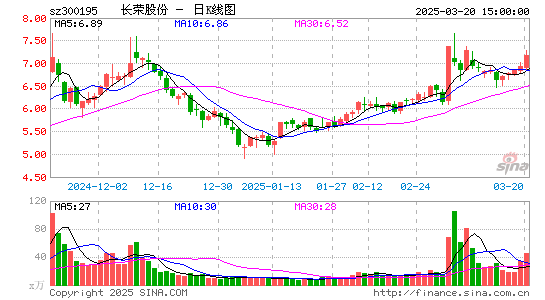 长荣股份