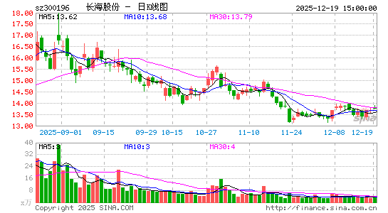 �����ɷ�