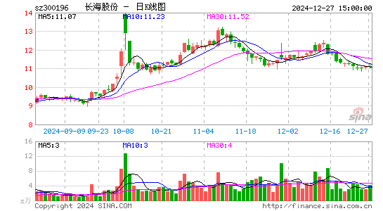 长海股份