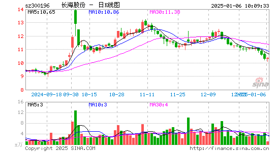 长海股份