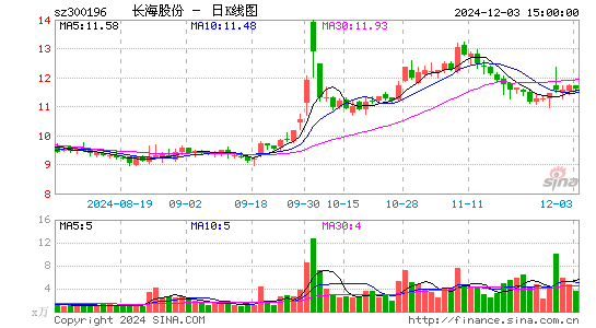 长海股份