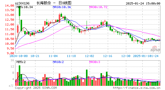 长海股份