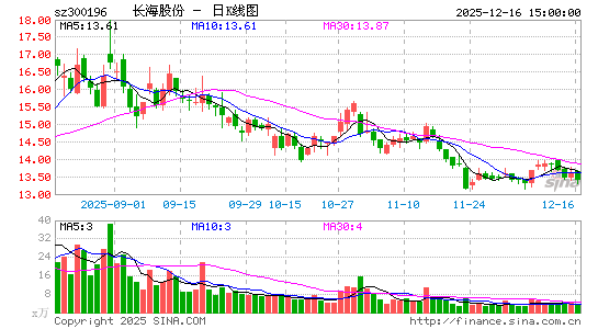 �����ɷ�