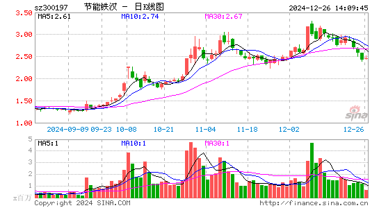 节能铁汉