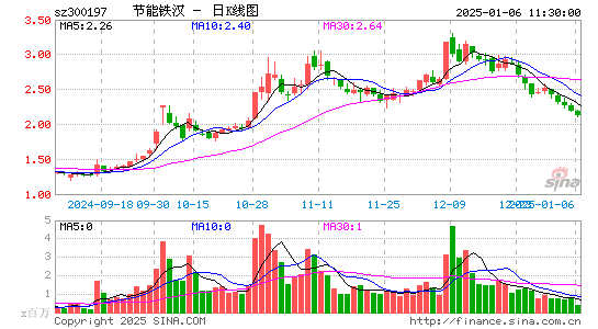 节能铁汉