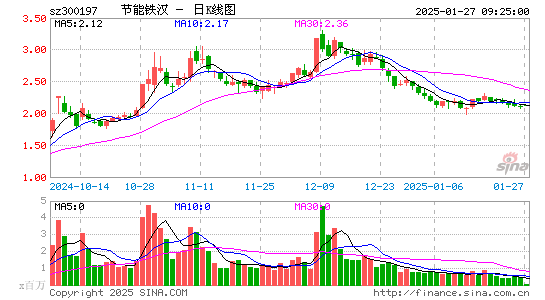 节能铁汉