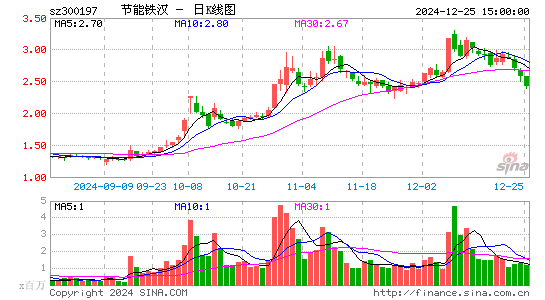 节能铁汉