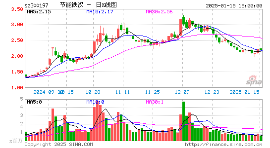 节能铁汉