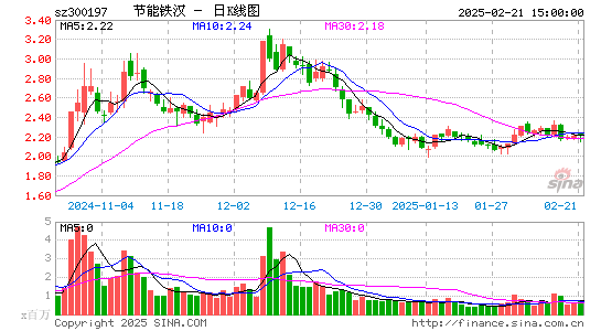 节能铁汉