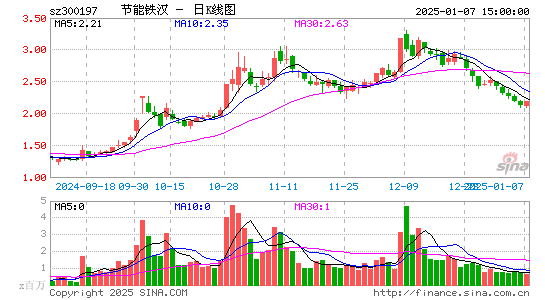 节能铁汉