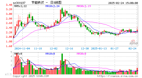 节能铁汉