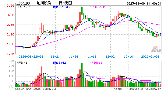 纳川股份