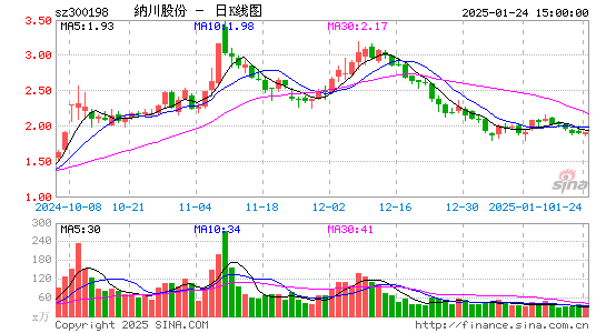 纳川股份