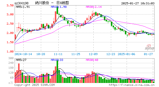 纳川股份