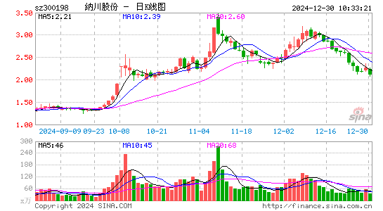 纳川股份