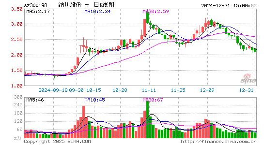 纳川股份