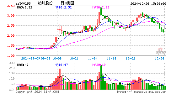 纳川股份