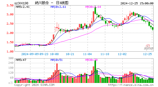 纳川股份