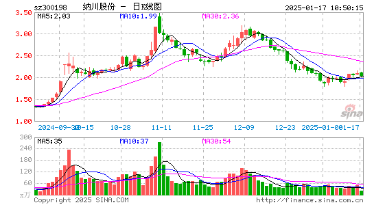 纳川股份