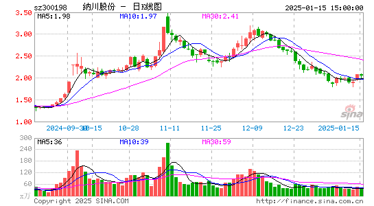 纳川股份