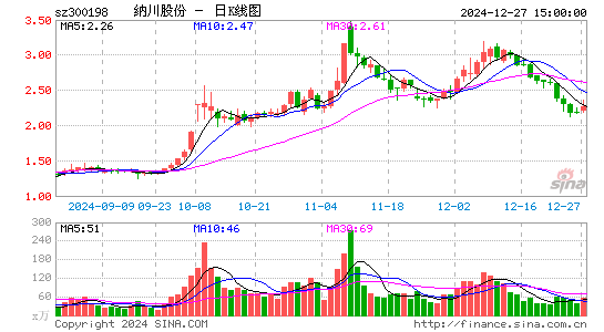 纳川股份