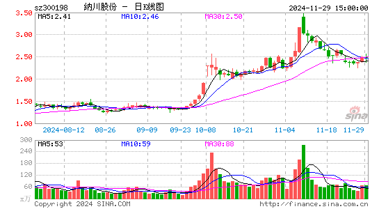 纳川股份