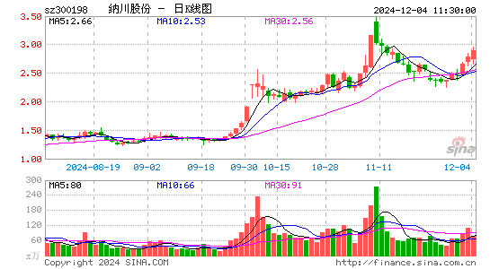 纳川股份