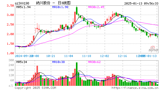 纳川股份