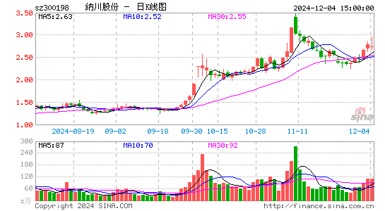 纳川股份