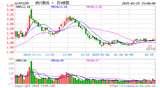 纳川股份