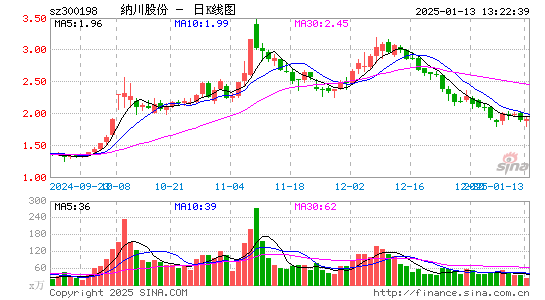 纳川股份