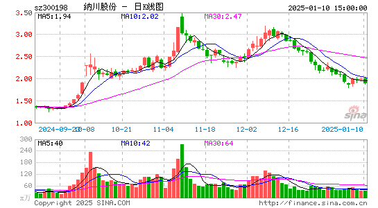 纳川股份