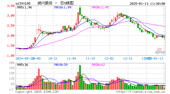 纳川股份