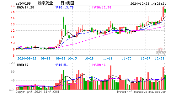 翰宇药业