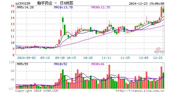 翰宇药业