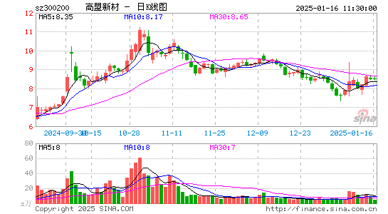 高盟新材