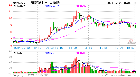 高盟新材