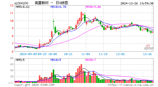 高盟新材