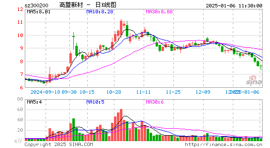 高盟新材