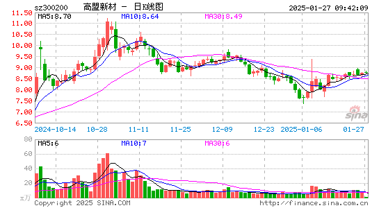 高盟新材