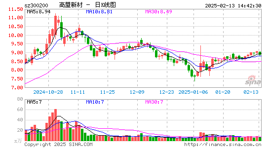 高盟新材