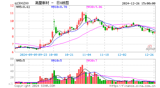 高盟新材