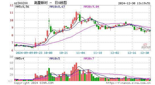 高盟新材