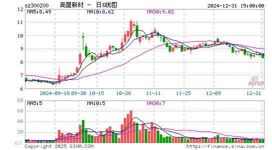 高盟新材